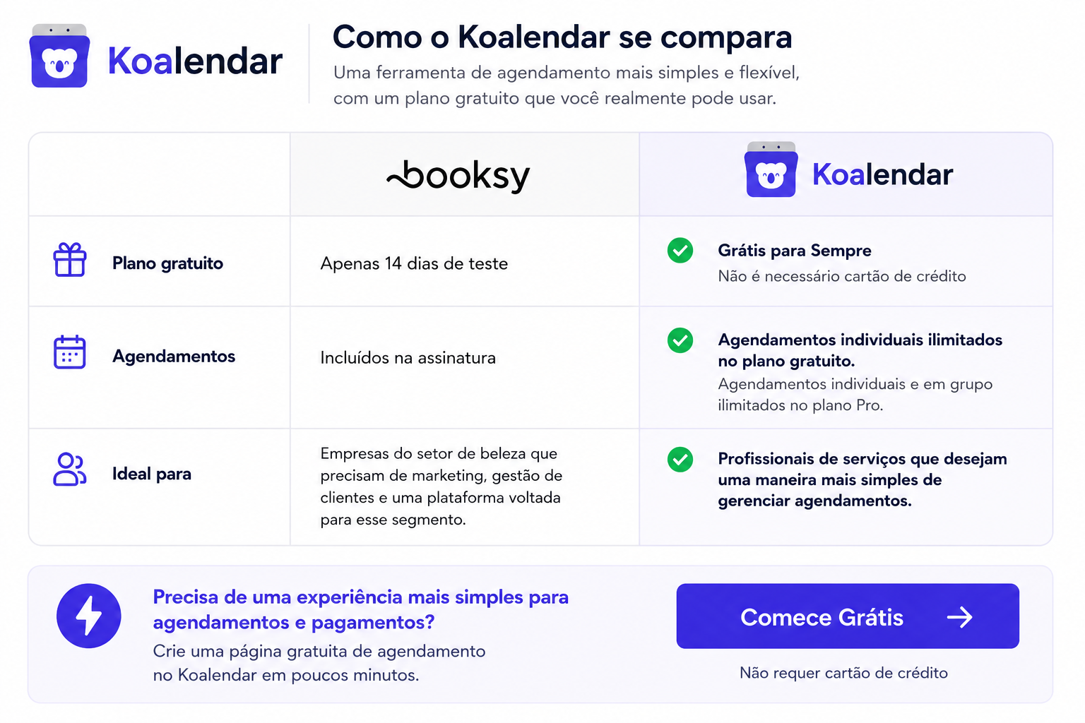 recursos do Booksy comparados aos recursos do Koalendar em uma tabela